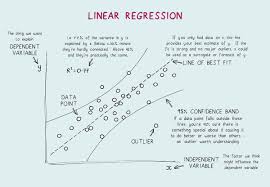 Linear Regression in Machine learning with explanation