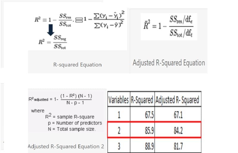 R-squared