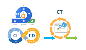 CICD pipeline