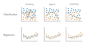 classification and regression