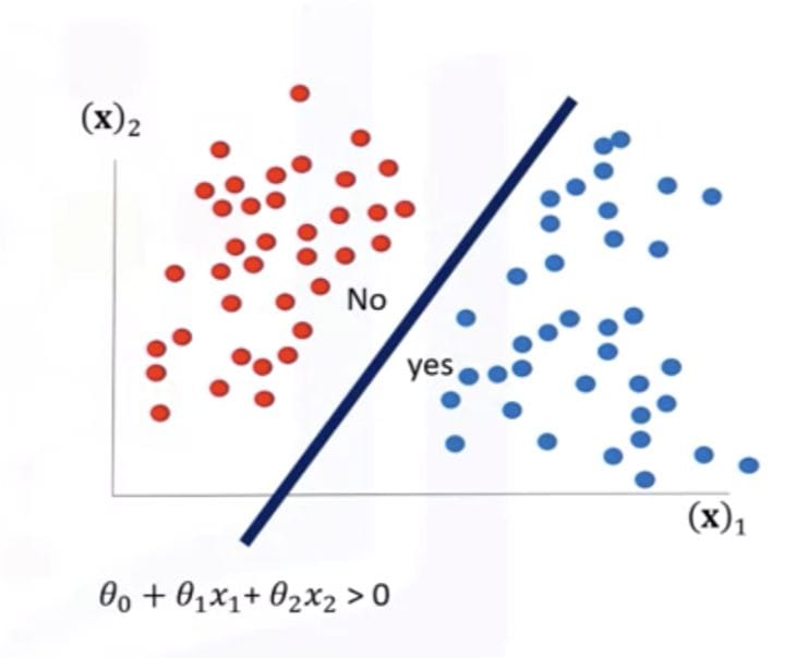 logistic regression
