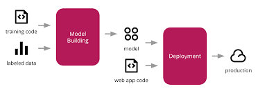 Model Retraining